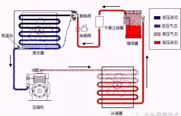 文章附图